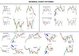 Forex Trading Charts Pdf Fxtradingcharts Com