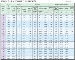 45 Surprising Ansi Flange Bolt Length Chart