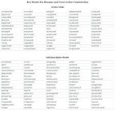 Active Words Resume Action Verb Word List Words For Resume Writing