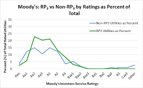 Reliability Designation Can Help Public Power Credit Ratings