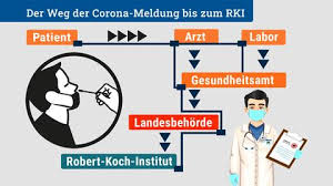 Corona pathology helps you monitor your health with tests such as cbc. Viele Inzidenzzahlen In Den Kreisen Sind Zu Niedrig Hessenschau De Gesellschaft