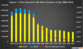 usda farm loan programs