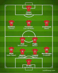 It was the formation used against chelsea at stamford bridge, … Manchester United Fc 2020 2021 Squad Players Formation