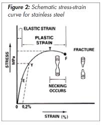 Stainless Steel Chemical Composition And Stainless Steel
