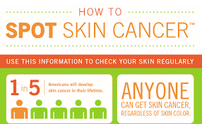 Fast facts about skin cancer. Skin Cancer Awareness Month Archives Knoxville Dermatology Group