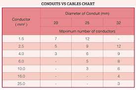 2 types of electrical conduit pipes gi