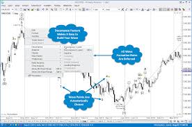 Signup For Our 14 Day Free Trial Elliott Wave Software
