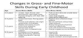 changes in gross and fine motor skills