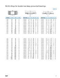 Ball Bearing Market Size Zanran