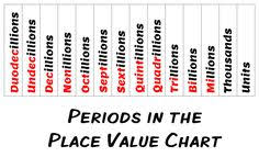 21 Best Place Value Images Place Values Math Place Value