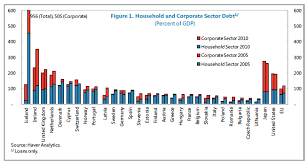 True Economics 4 4 2013 Real Debt European Crisis In 4 Charts