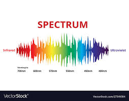 Visible Spectrum Color Electromagnetic Spectrum