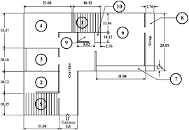 cnc machine floor facility layout