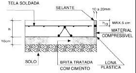 Vedação placas de cimento são usados para a construção de paredes e telhados em hotéis, casas, escritórios, apartamentos e outros edifícios. Http Ibts Org Br Pdfs Pisos Pdf