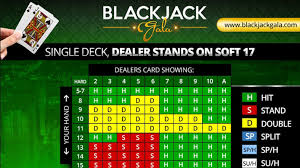 Blackjack Strategy Chart How To Use It Blackjackgala Com