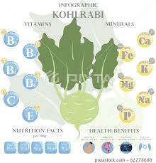 kohlrabi nutrition facts and health