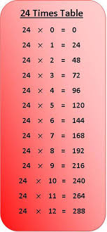 24 Times Table Multiplication Chart Exercise On 24 Times