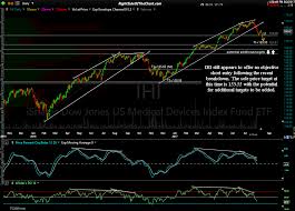 Ihi Trade Setup Entry Right Side Of The Chart