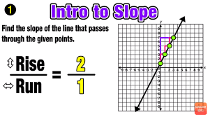 Finding Slope Of A Line 3 Easy Steps