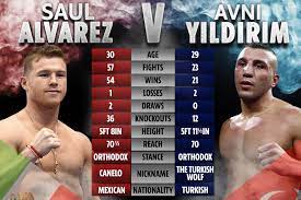 It's also equally cheap to watch canelo alvarez vs avni yildirim in australia or new zealand, where dazn is currently being offered for the introductory. Canelo Vs Yildirim How Boxers Compare Ahead Of Super Middleweight Title Fight With Billy Joe Saunders Next For P4p King