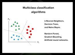 clification algorithms