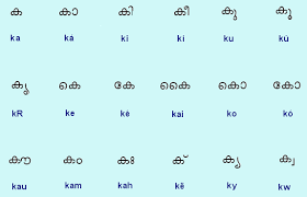 Romanised Malayalam Alphabets