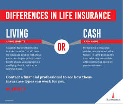 Does term insurance have cash value. Transamerica On Twitter Two Options To Consider When Choosing Your Life Insurance Policy Do You Need Living Benefits Or Cash Value Liam17