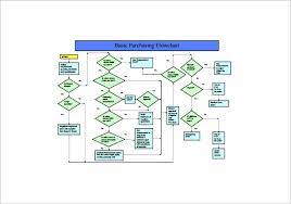 Purchase Process Flow Chart In Excel gambar png