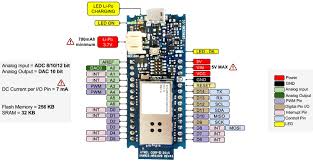 The arduino nano every is a pin equivalent and evolved version of the arduino nano board. Arduino Mkr1000 Wi Fi Board Pinout Features Datasheet