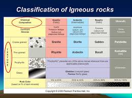 Igneous Rocks Texture And Composition Ppt Video Online
