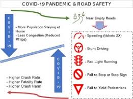 crash harm before and during the covid