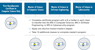 Online Computer Science Certificate Program Drexel Online