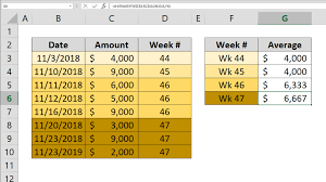 how to calculate average by week number