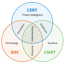 Complete Guide To Csirt How To Build An Incident Response Team