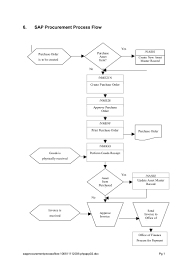 Process Flow Chart Doc Wiring Diagram Schemes