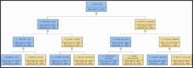Samples Of Family Trees Family Tree Template For Kids Geneology