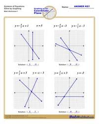 Of Equations By Graphing Worksheets