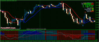 Gp Trend Reversal Macd H1 Time Frame Chart Trading Strategy