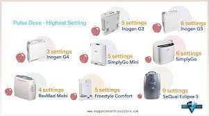 a guide to oxygen concentrator liter flows