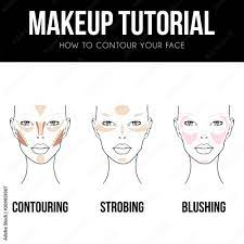 contouring guide tutorial makeup