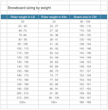 Coolwintergear Com Snowboard Sizing Guide Sizing By Weight