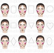 how to contour diffe face shape
