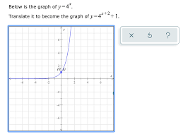 solved below is the graph of y 4