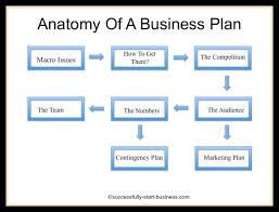 Printable Sample Business Plan Template Form Business Plan