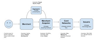 Understanding The Payments Ecosystem Spaceship