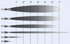 69 Explanatory Oxy Acetylene Torch Tip Size Chart