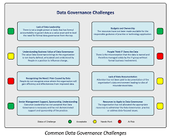 Common Data Governance Challenges Tdan Com