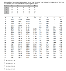 Solved Given The Same Sample Data And A Table Of Control