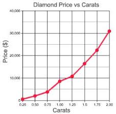 Diamond Pricing And The Four Cs Part 4 Brides And Rings