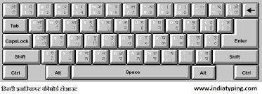 Hindi Keyboard Hindi Typing Keyboard Hindi Keyboard